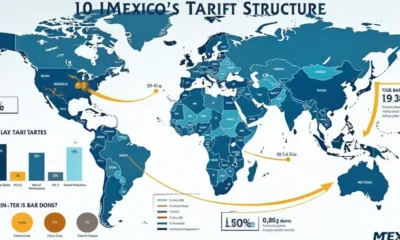 Mexico Tariffs